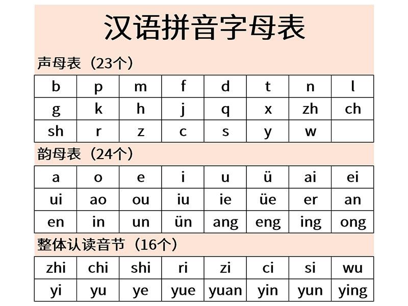 Pinyin Course Learning Learning Pinyin For Beginners Sino Bus